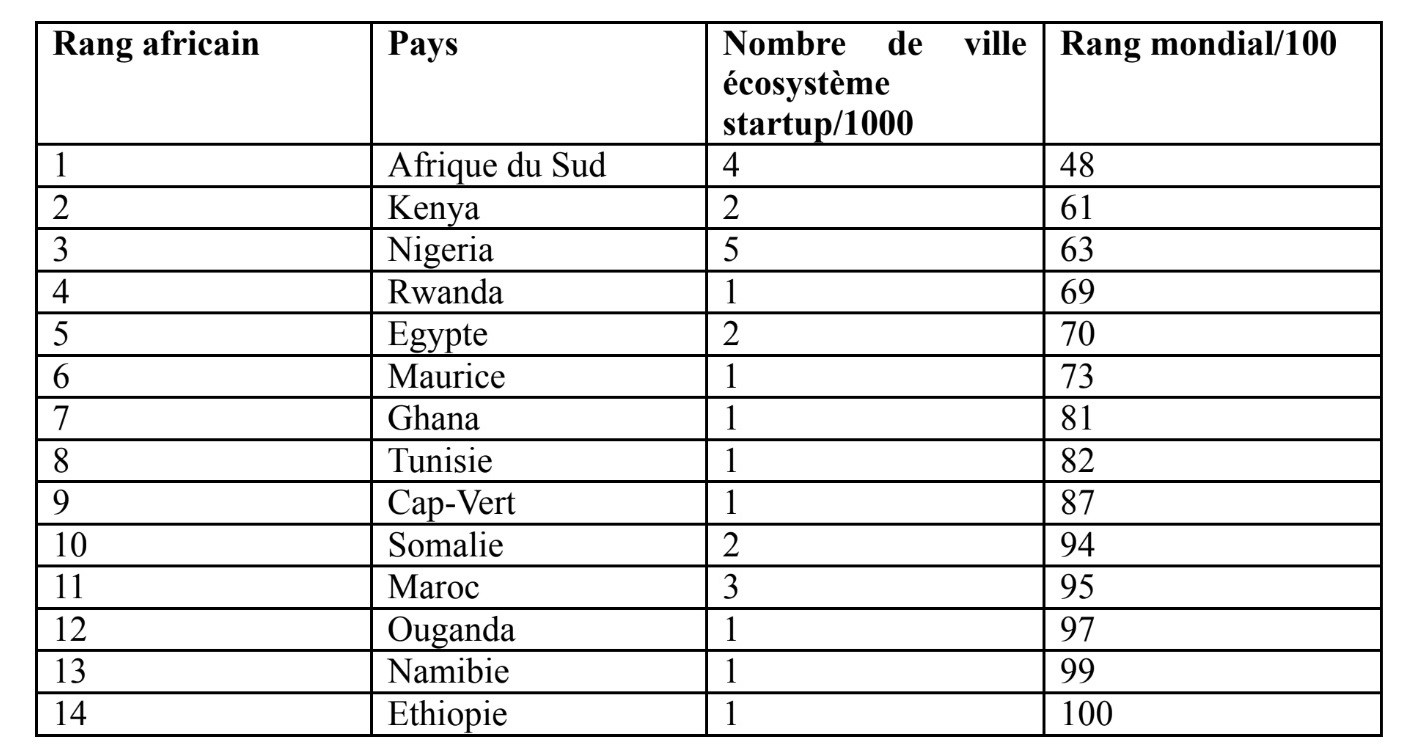 12548 tableau