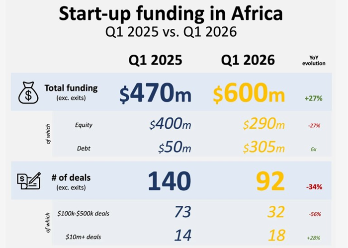 1 startup