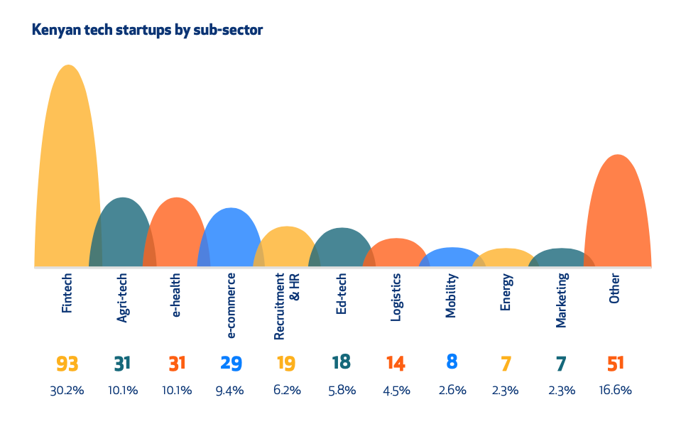 è investisseurs depuis 2015 rapport wak